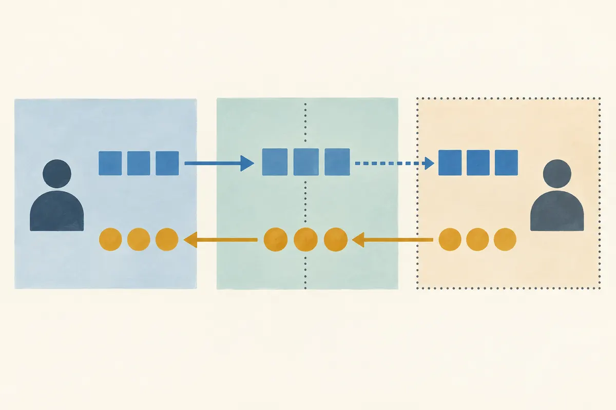 Conceptual flow of collateral and cash through a prime broker